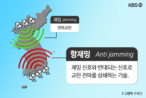 北 GPS 교란을 다시 교란하라! ‘항재밍’ 기술은 뭐?