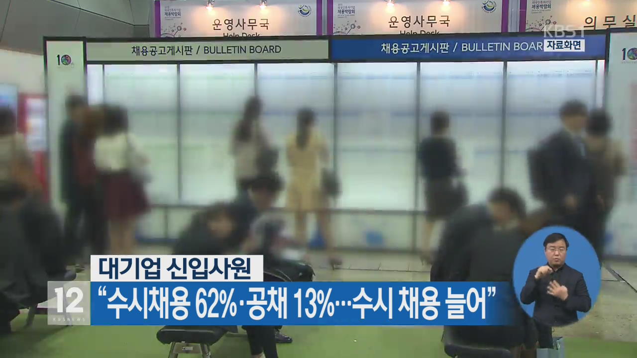 대기업 신입사원, “수시채용 62%·공채 13%…수시 채용 늘어”