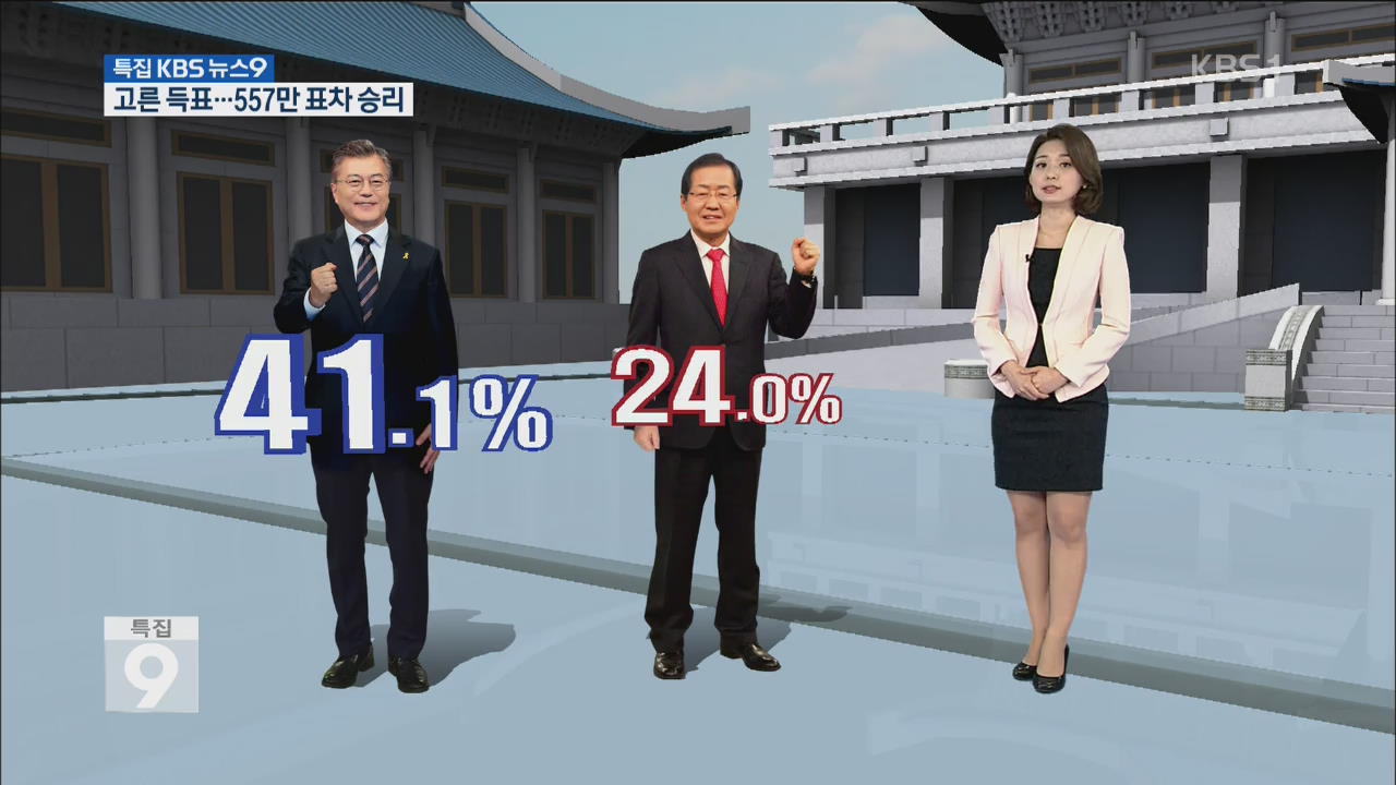 지역별 고른 득표…역대 최다 표차 승리