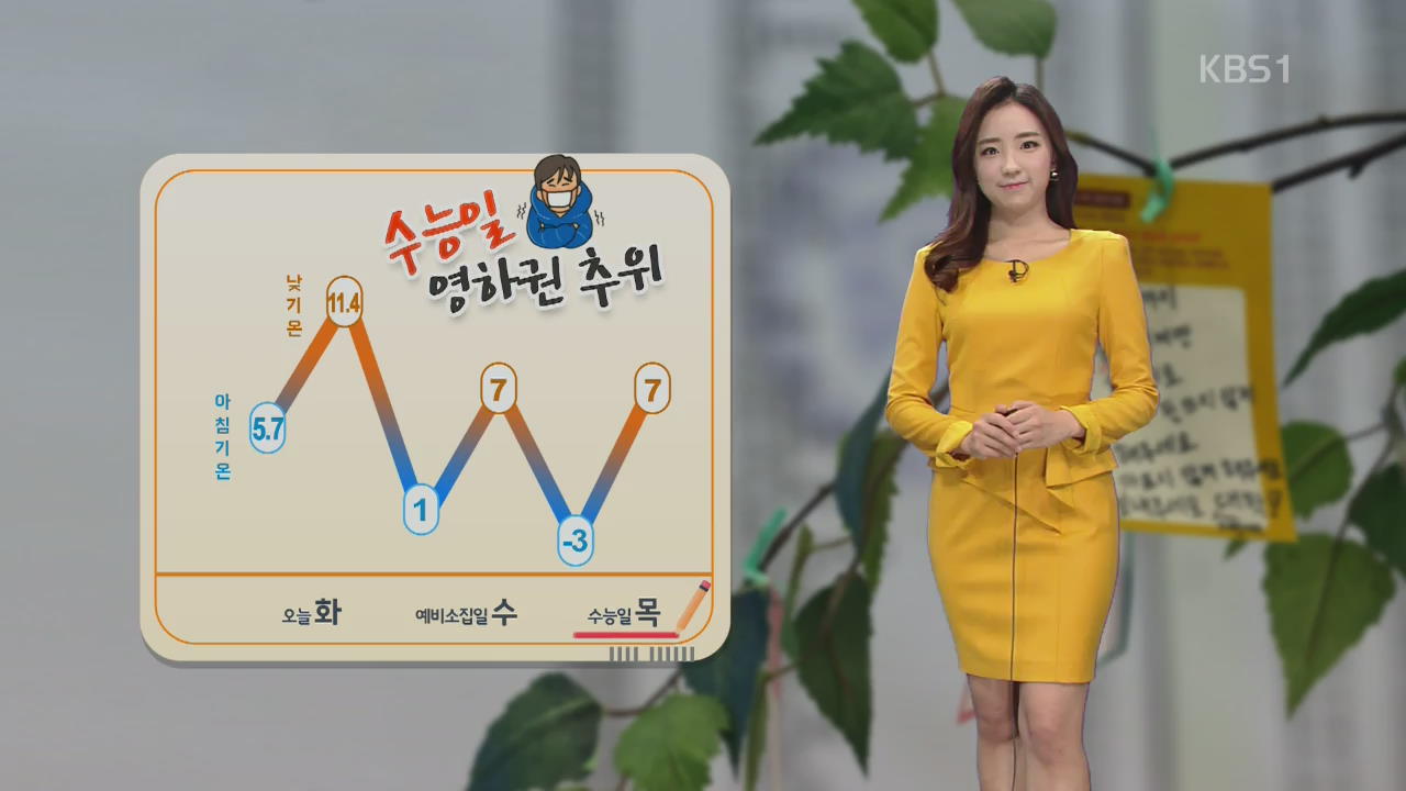 찬바람 불며 기온 ‘뚝’…수능일 아침 영하권 추위