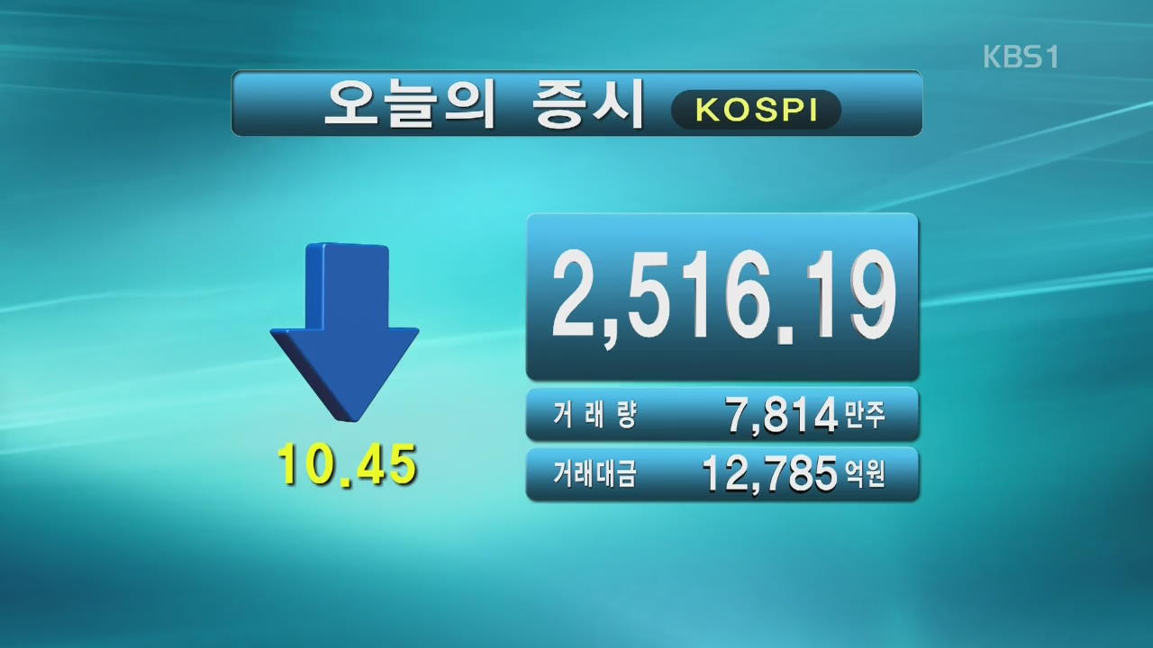 코스피 2,516.19 코스닥 766.51