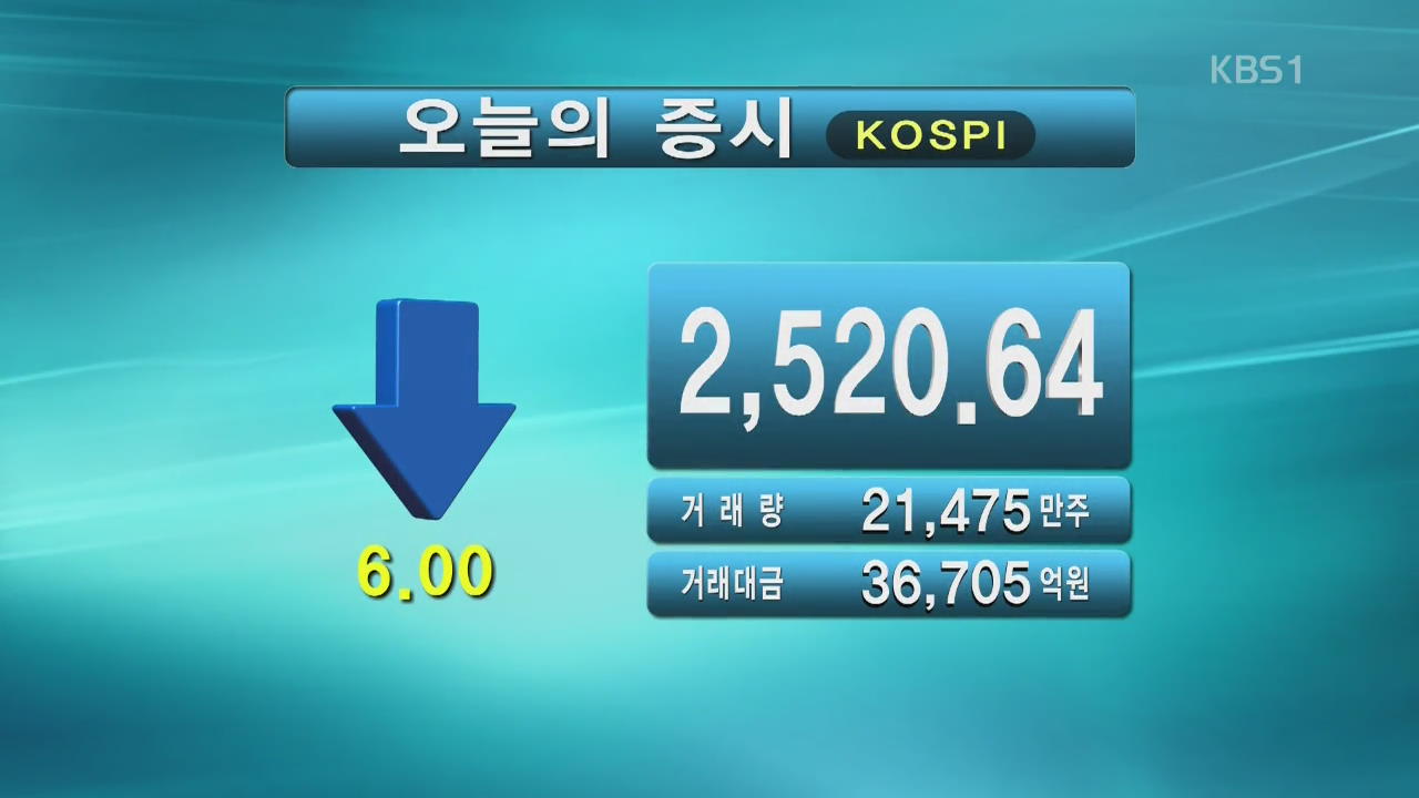 코스피 2,520.64 코스닥 770.92