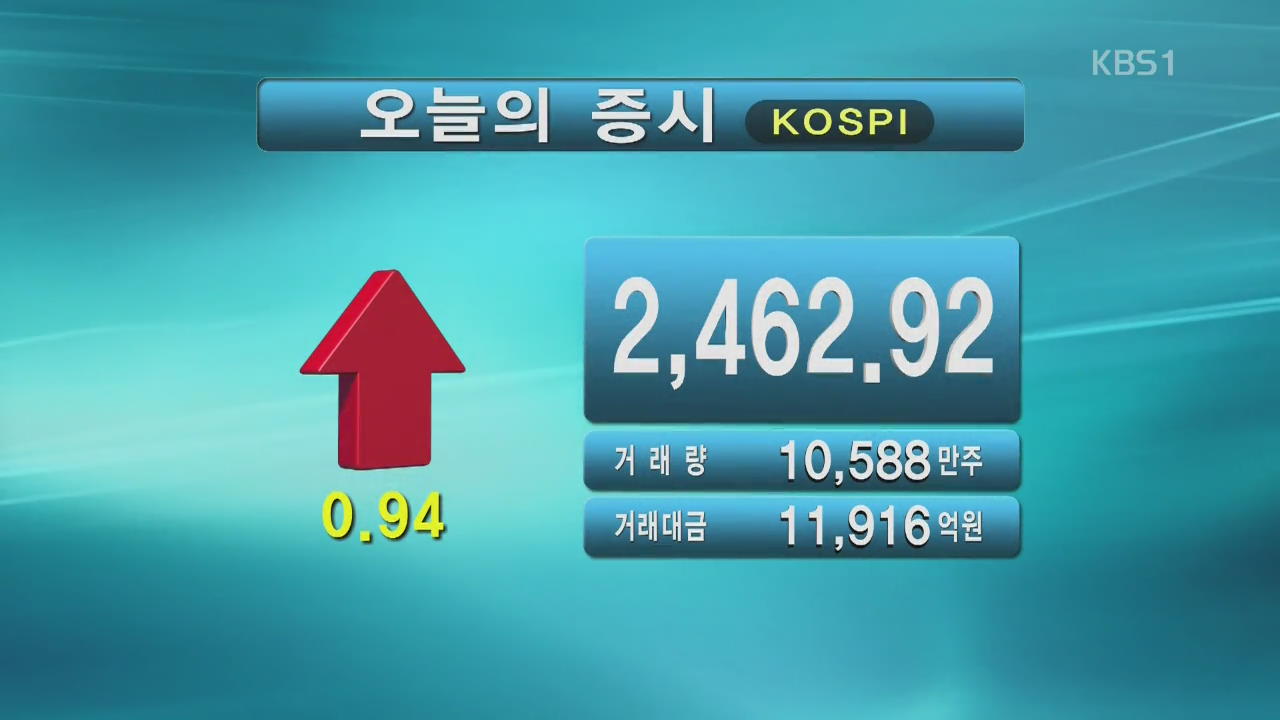 코스피 2,462.92 코스닥 756.19