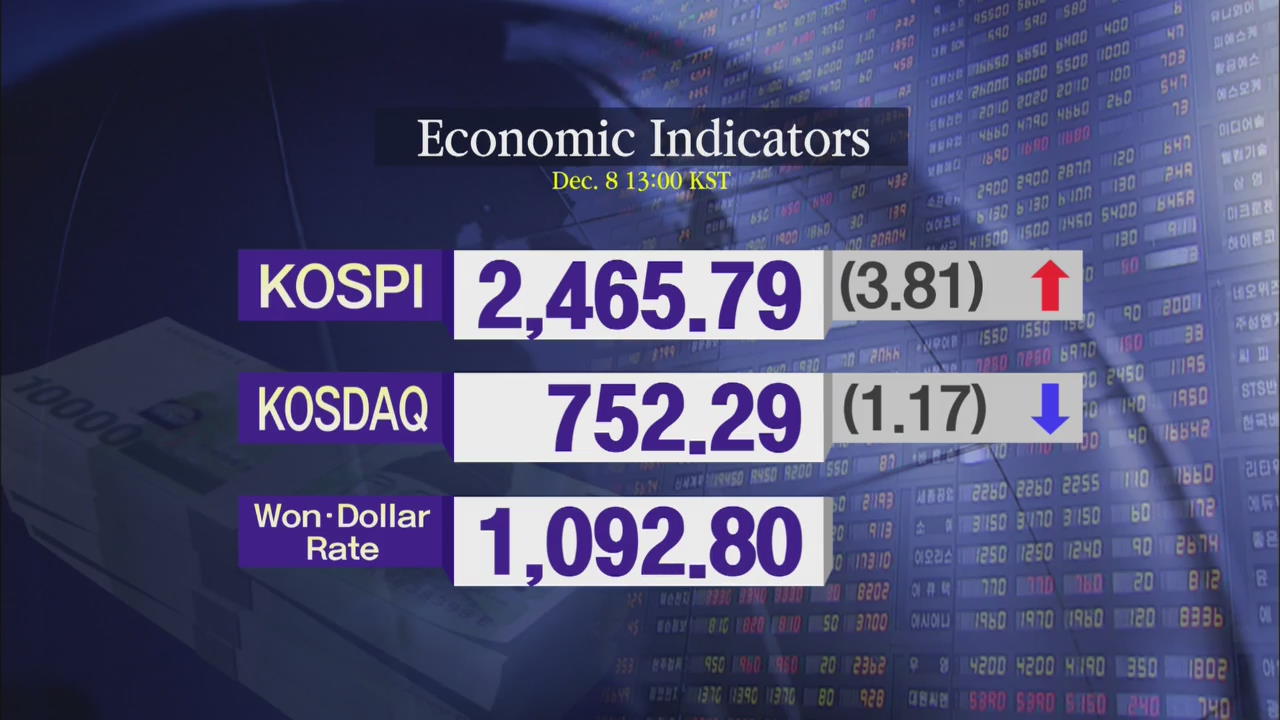 KOSPI 2,465.79 KOSDAQ 752.29