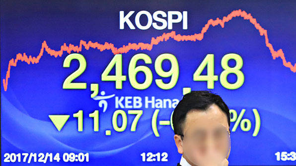 코스피 2,460대로 후퇴…코스닥지수도 약보합