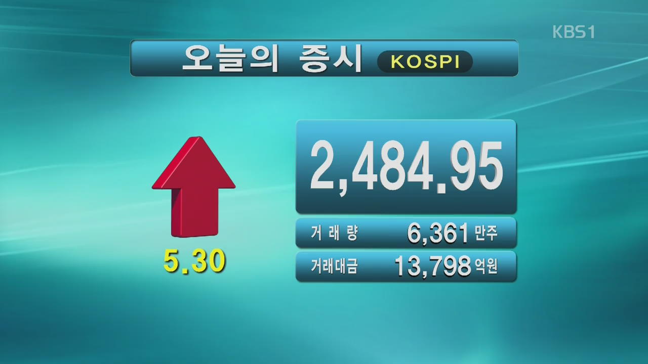 코스피 2,484.95 코스닥 815.58