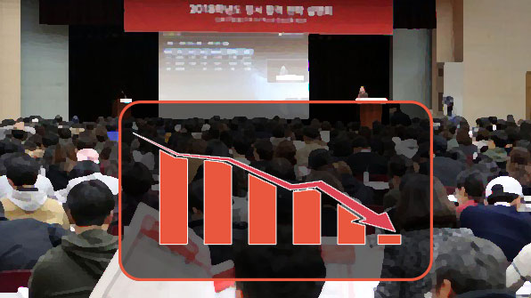 학령 인구 감소 2021년 대입 미달 본격화