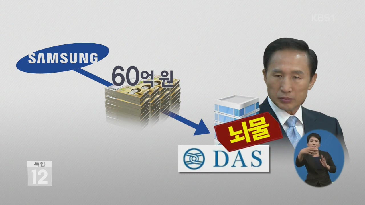 MB 핵심 혐의는 ‘뇌물 수수’…“다스 실소유·100억대 수뢰”