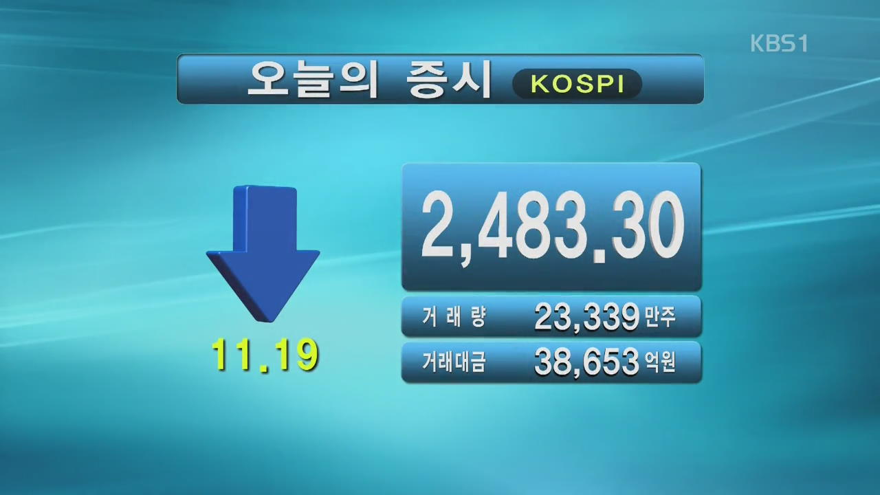 코스피 2,483.30 코스닥 883.70