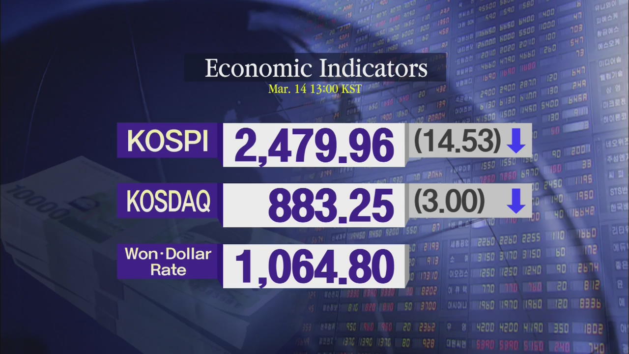 KOSPI 2,479.96 KOSDAQ 883.25