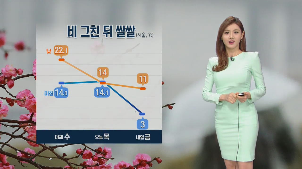 전국 비·고온현상 누그러져