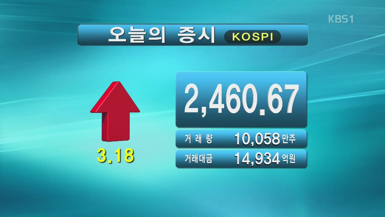 코스피 2,460.67 코스닥 900.02