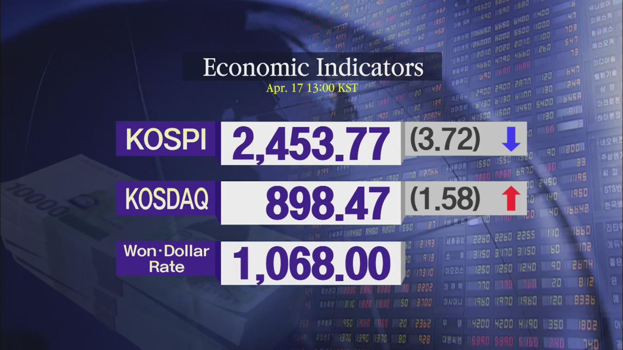KOSPI 2,453.77KOSDAQ 898.47