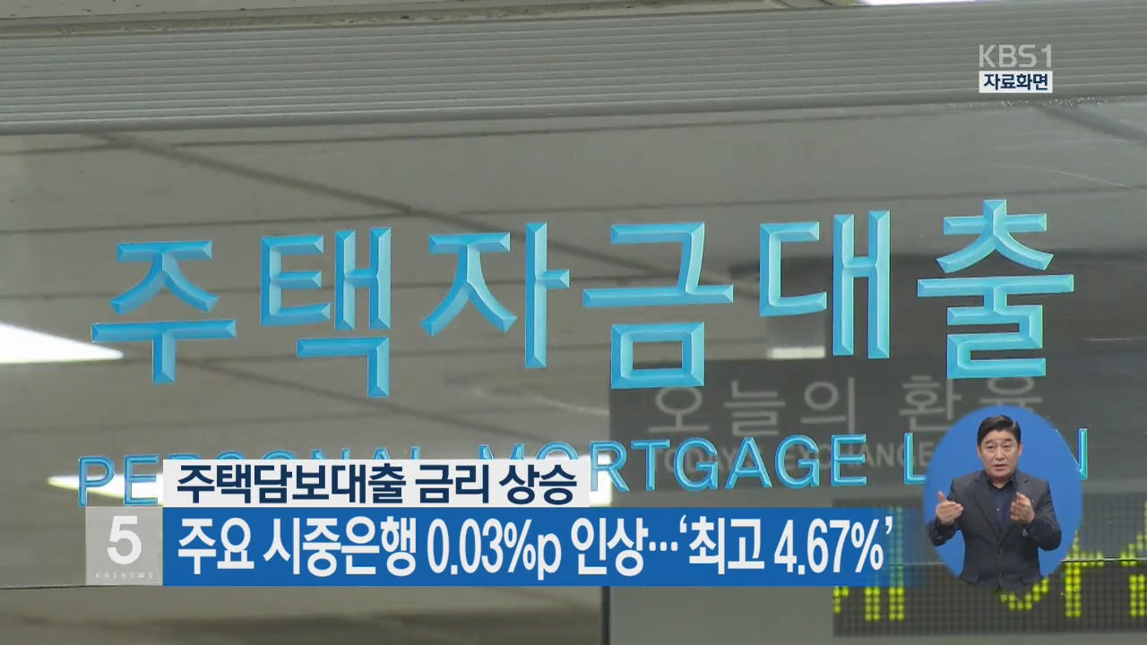 주택담보대출 금리 상승, 주요 시중은행 0.03%p 인상…‘최고 4.67%’