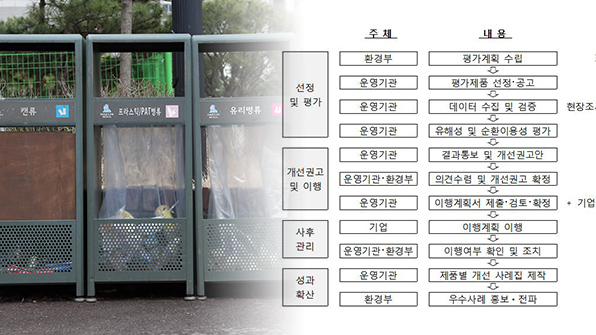페트병 재활용 쉽게 재질·색상도 따진다…‘순환이용성 평가’ 시행