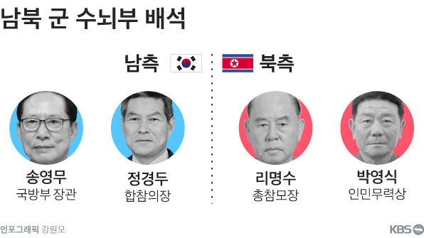 남북 군 수뇌 4명 동시배석…긴장완화 조치 ‘기대감’