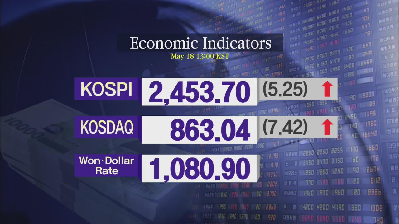 KOSPI 2,453.70 KOSDAQ 863.04