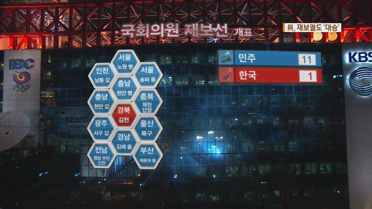 與, 재보궐도 ‘대승’…11곳 승리