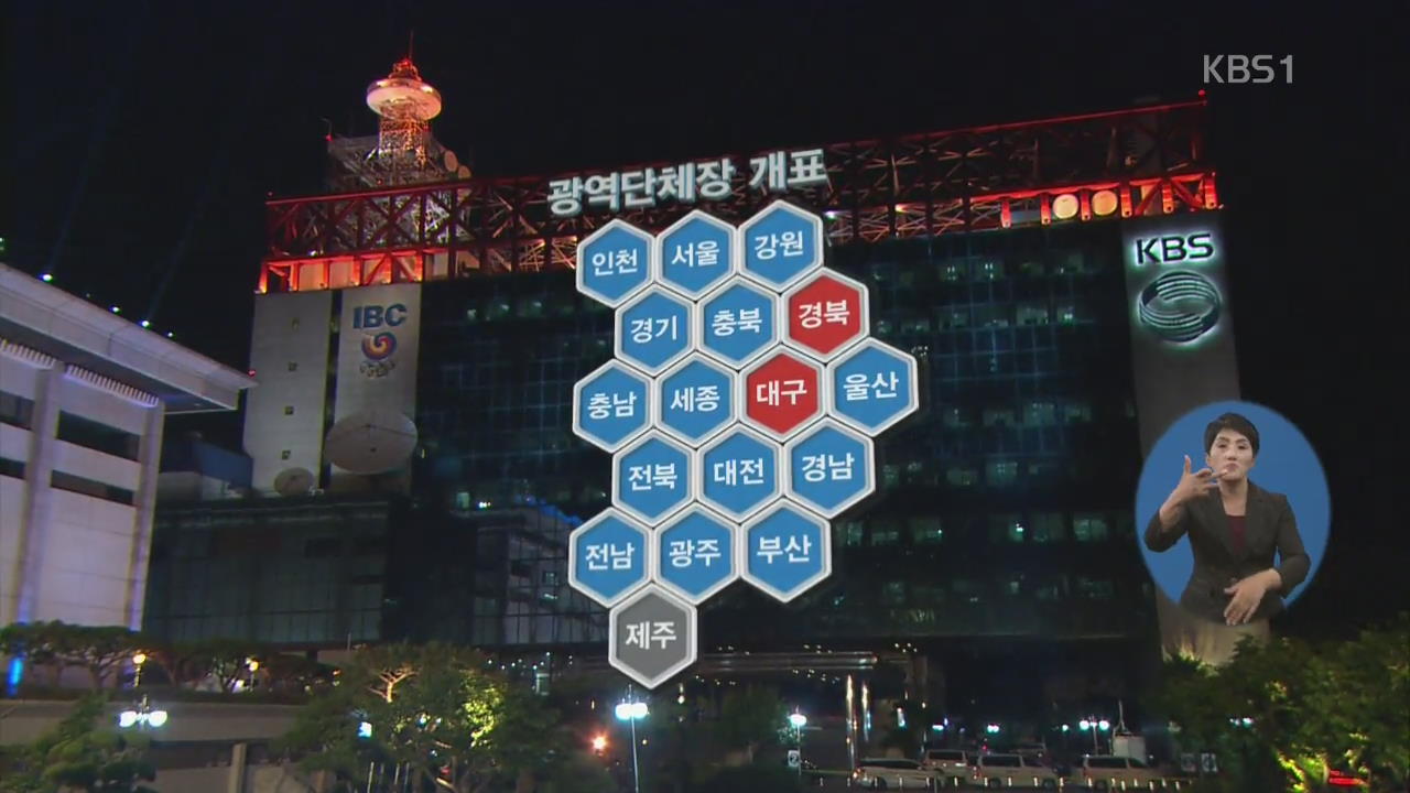 민주당, 지방선거 ‘압승’…광역 14곳 석권