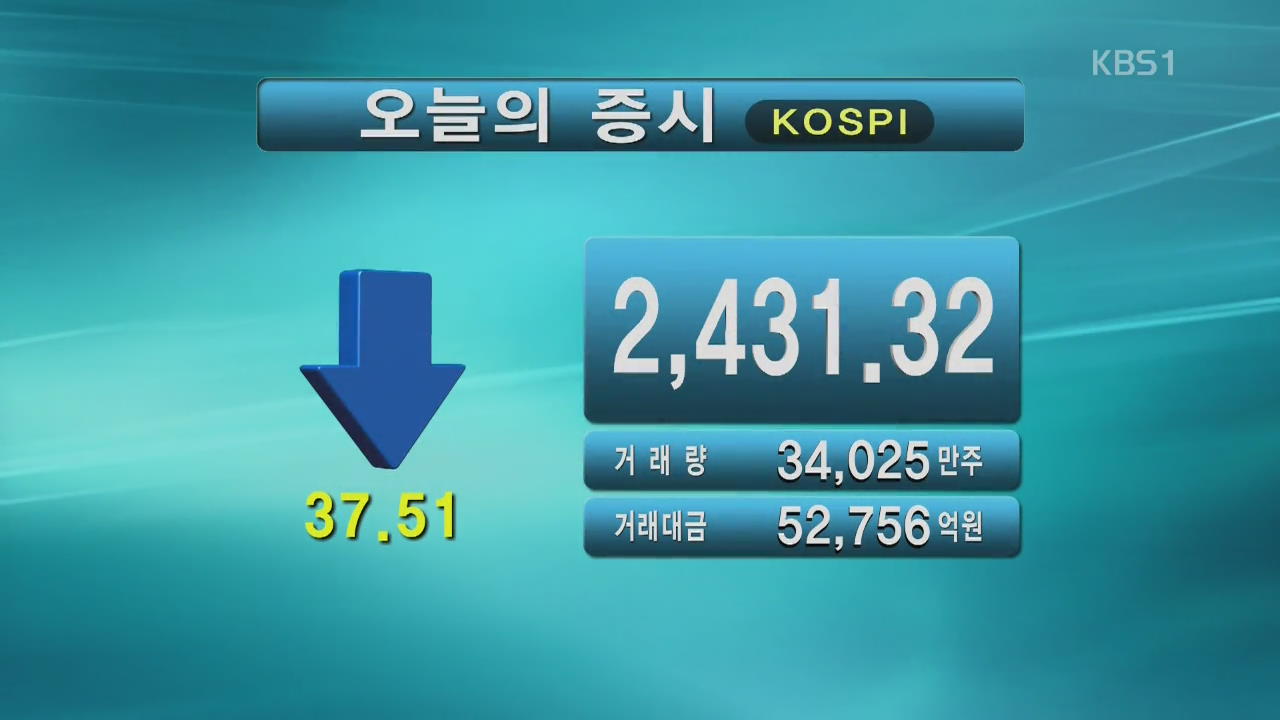 코스피 2,431.32 코스닥 862.76