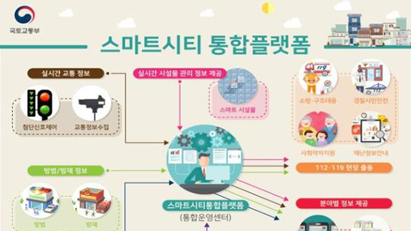 부천·대전·김해·충북서 주민체감형 스마트시티 특화단지 구축