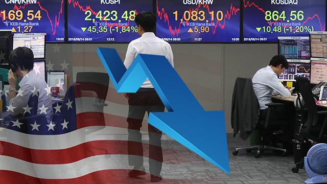 코스피, 美 금리인상에 2,420대 하락…환율 1,080원 대로 뛰어