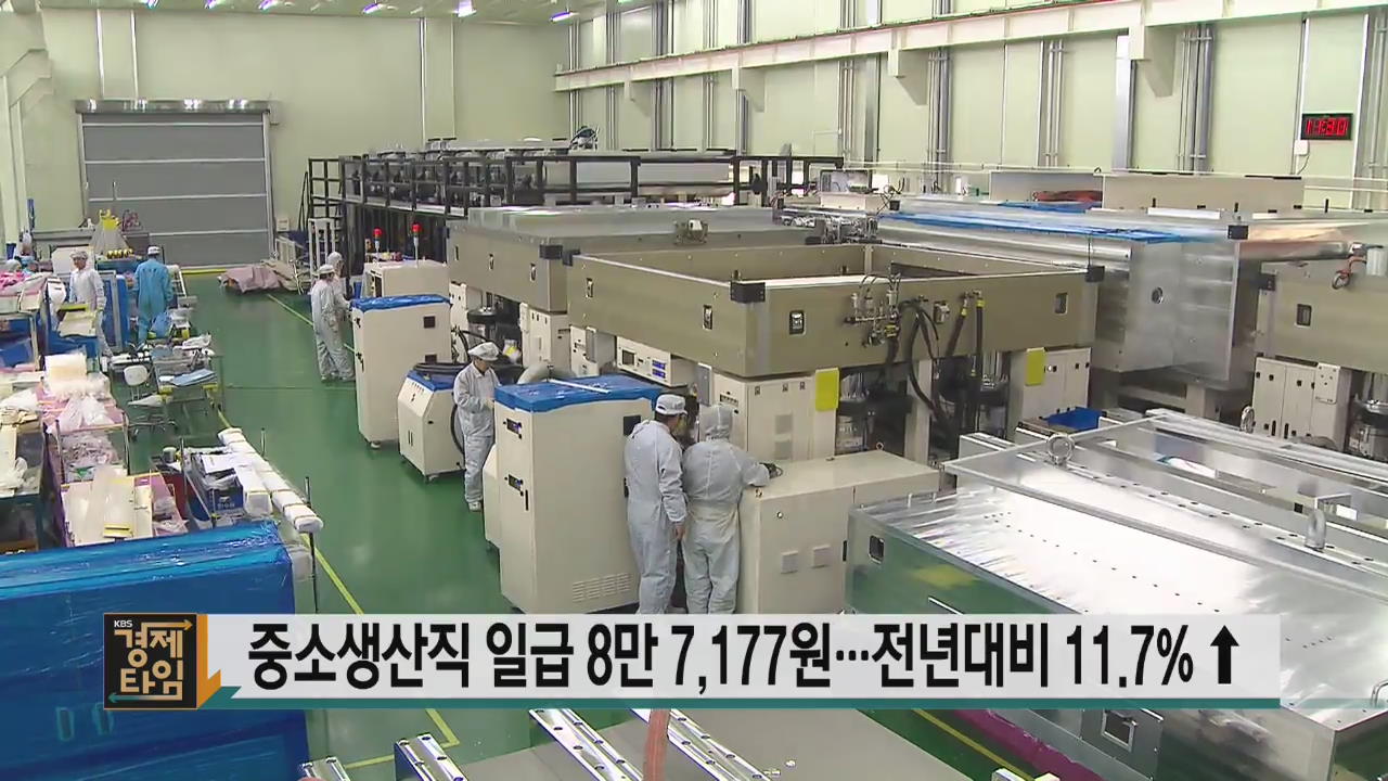 중소생산직 일급 8만 7,177원…전년대비 11.7%↑