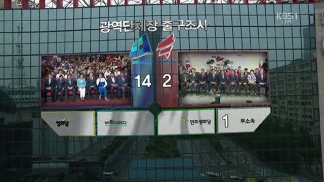 KBS, 6.13지방선거 개표방송 시청률 1위