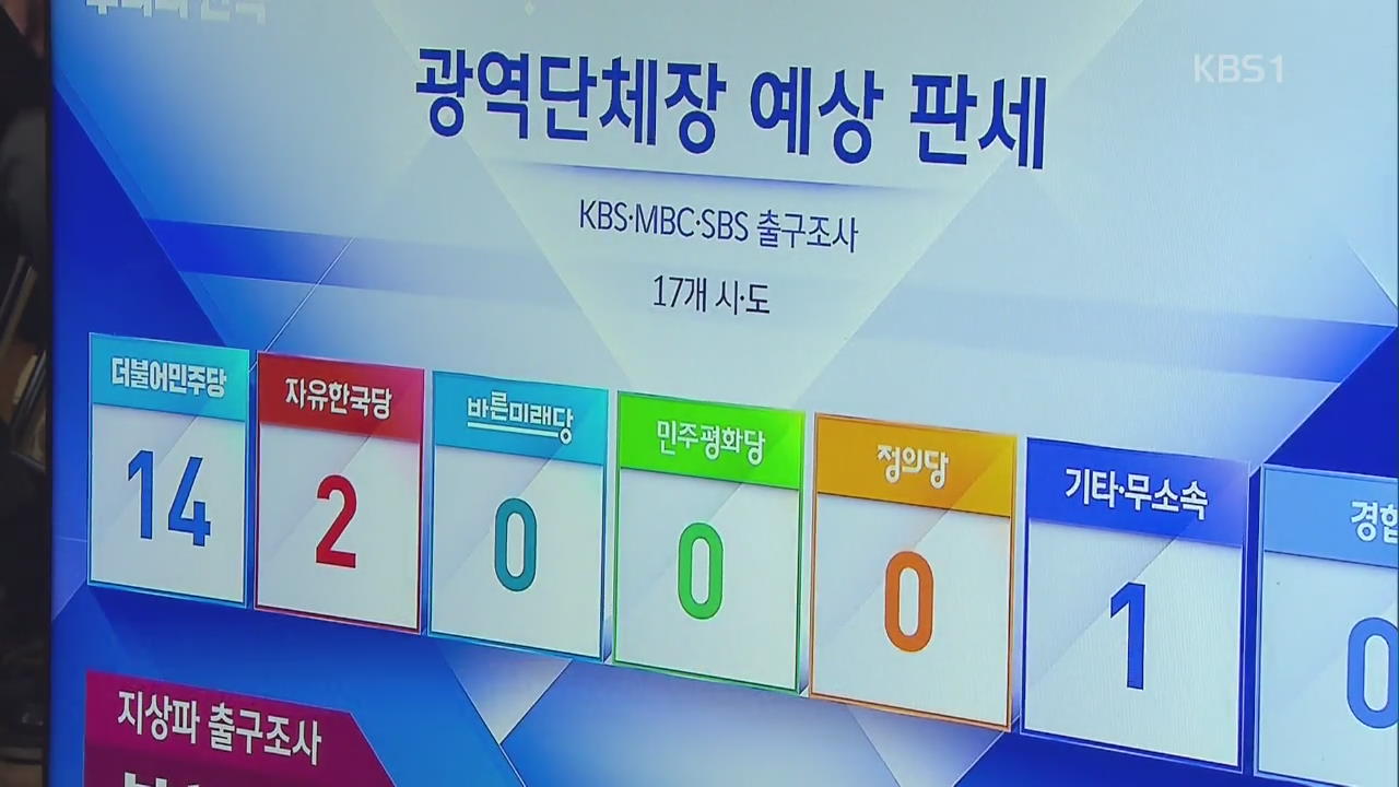 TK에서도 지역 주의 균열
