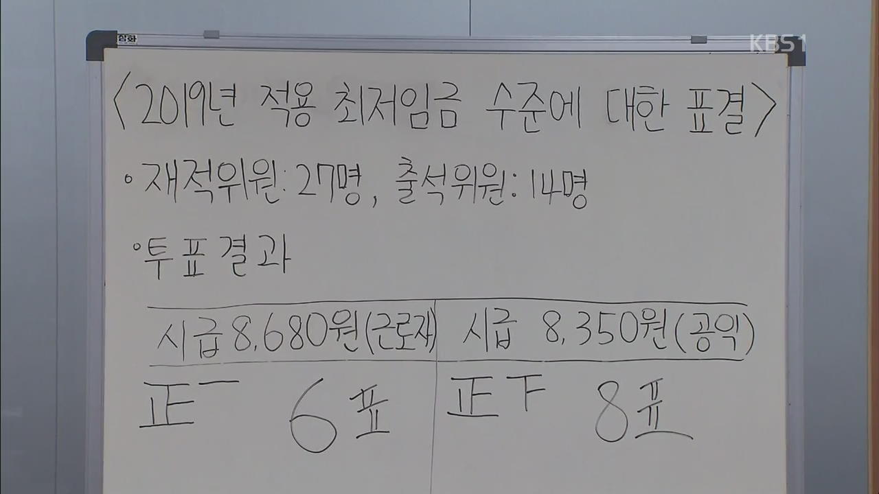 내년 최저임금 8,350원…올해보다 10.9% 인상