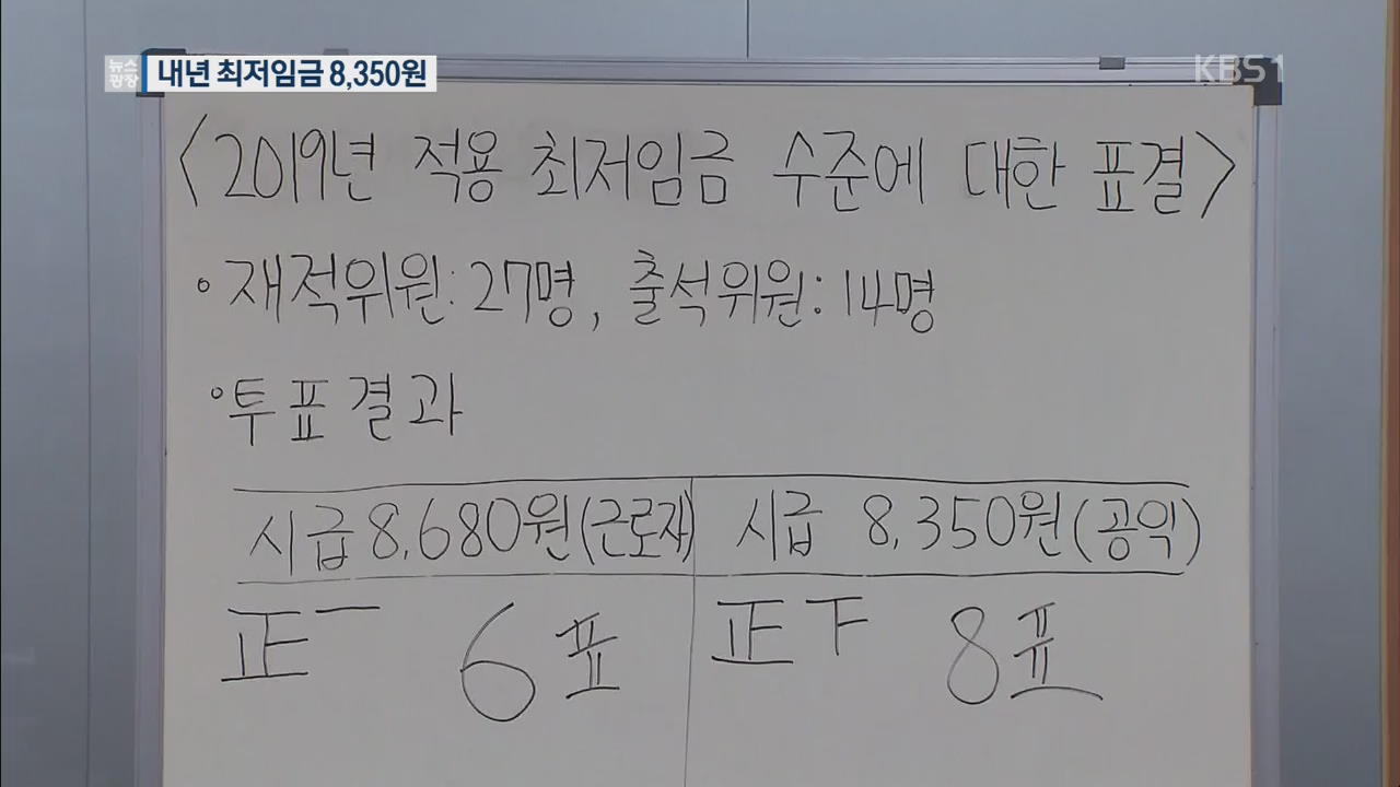내년 최저임금 8,350원…올해보다 10.9% 인상