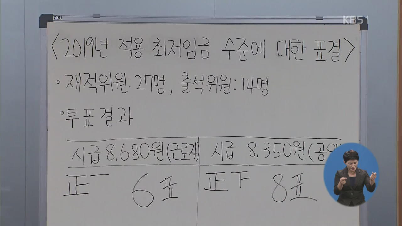 내년 최저임금 8,350원…올해보다 10.9% 인상