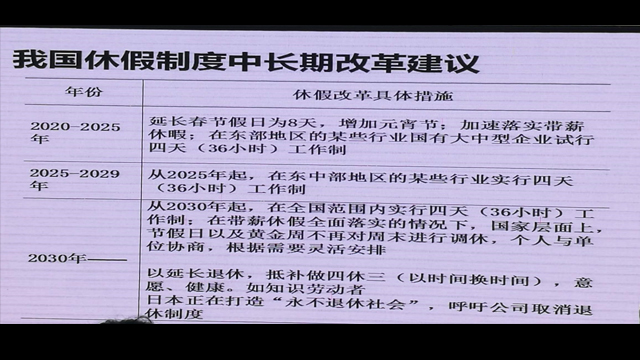 中 사회과학원, 2030년 ‘주4일 근무, 3일 휴식’ 건의
