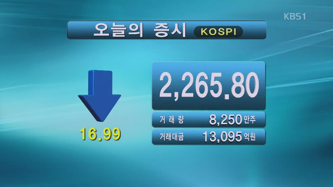 코스피 2,265.80 코스닥 774.20
