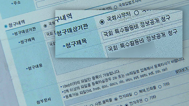 국회 특활비 ‘항소 이유’, 몰라도 되는 ‘이유’