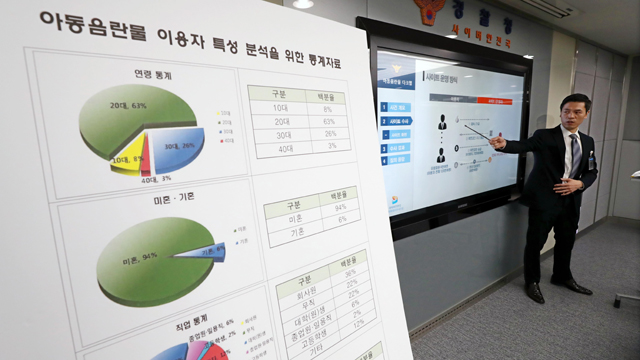 “음란물 카르텔 일망타진”…해외 사이트는 어떡하나?