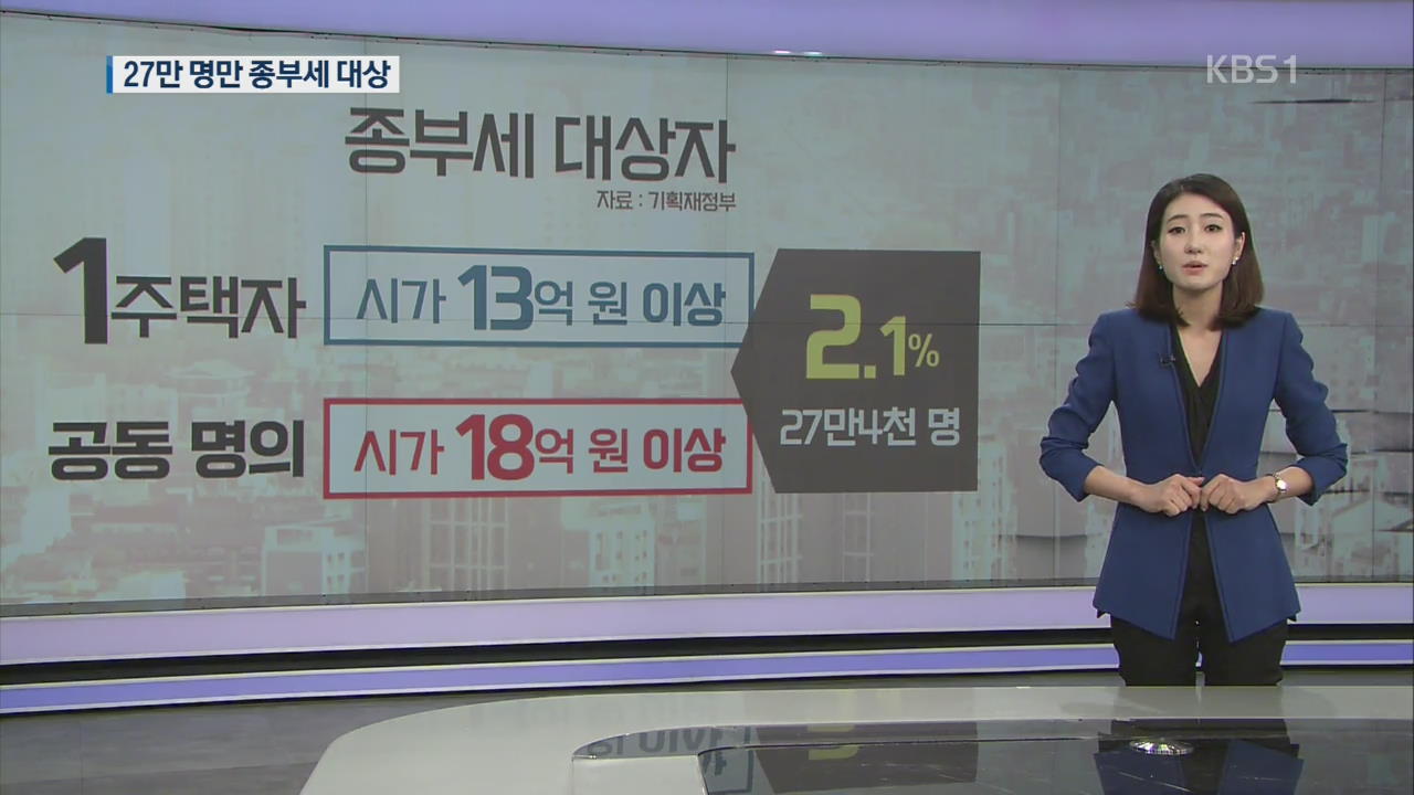 “시가 18억 집 있어야 종부세 더 낸다”…누가, 얼마나 더 내나?