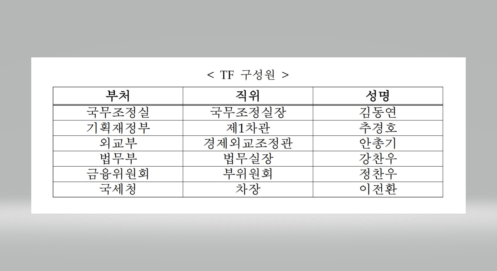 2013.11.18. 박원석 의원실 자료