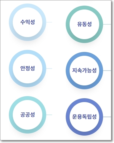 국민연금 기금운용 원칙 (기금운용위원회 홈페이지 발췌)
