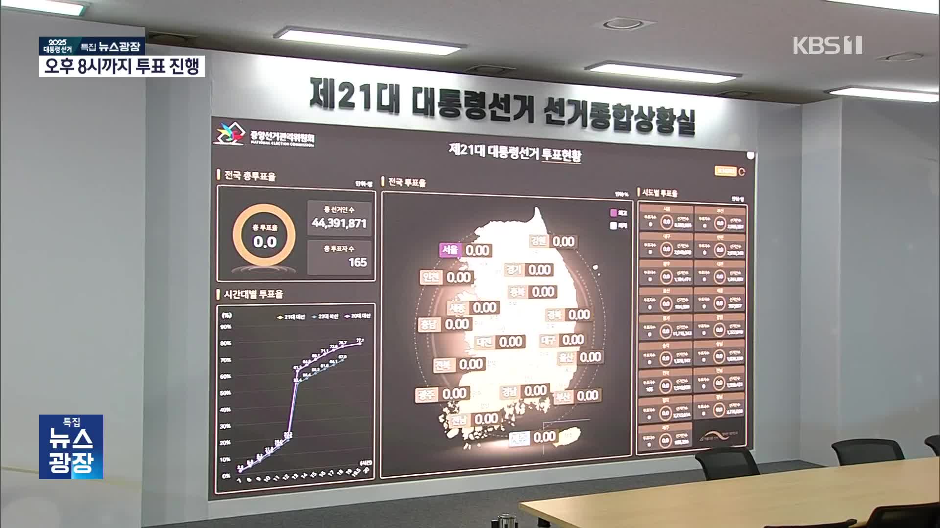 “이르면 자정 당선인 윤곽”…이 시각 중앙선관위